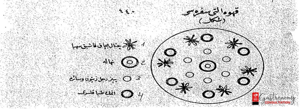 Meal Times and Breakfast in Ottoman Culture