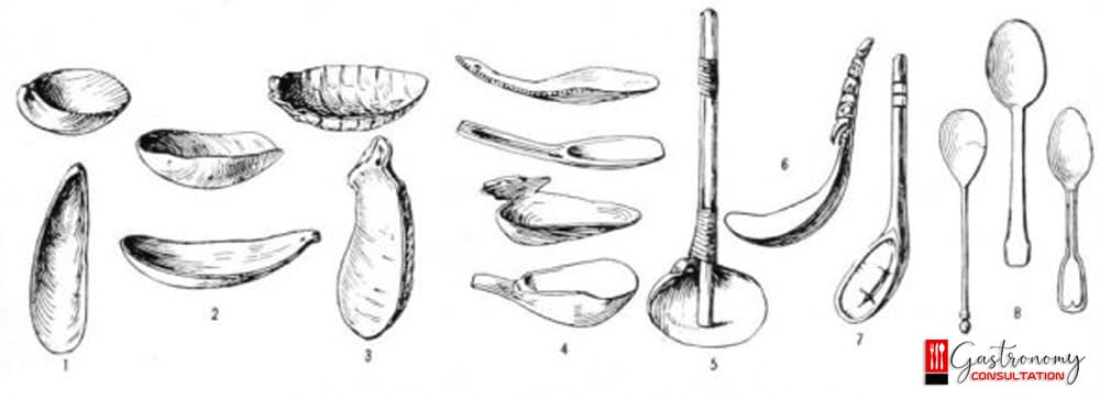 What is Fork?  History of Fork