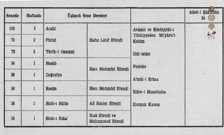 Enderun School in the Ottoman Education System