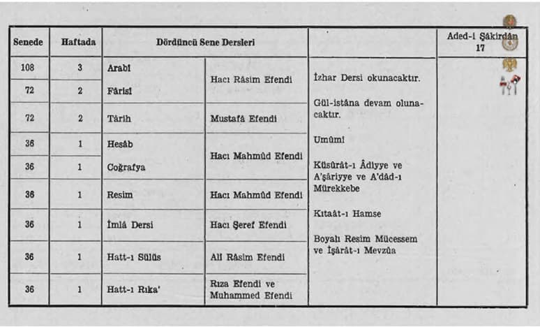 Enderun School in the Ottoman Education System