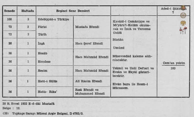 Enderun School in the Ottoman Education System