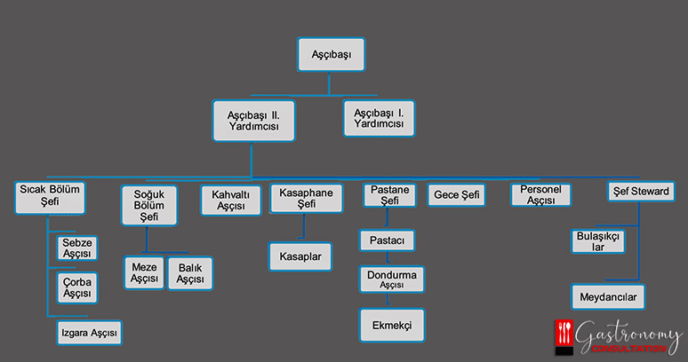 What is Kitchen Organization?