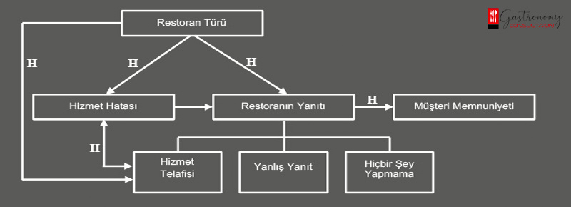 Consulting Management System