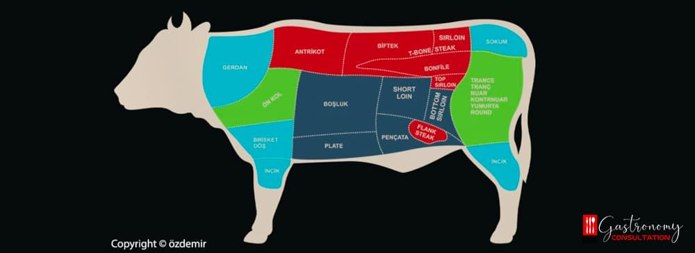 What is Steak? What are the Original Steak Varieties?